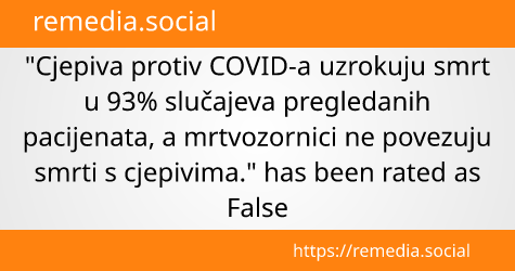 Provjera tvrdnji: Cjepiva protiv COVID-a uzrokuju smrt u 93% slučajeva